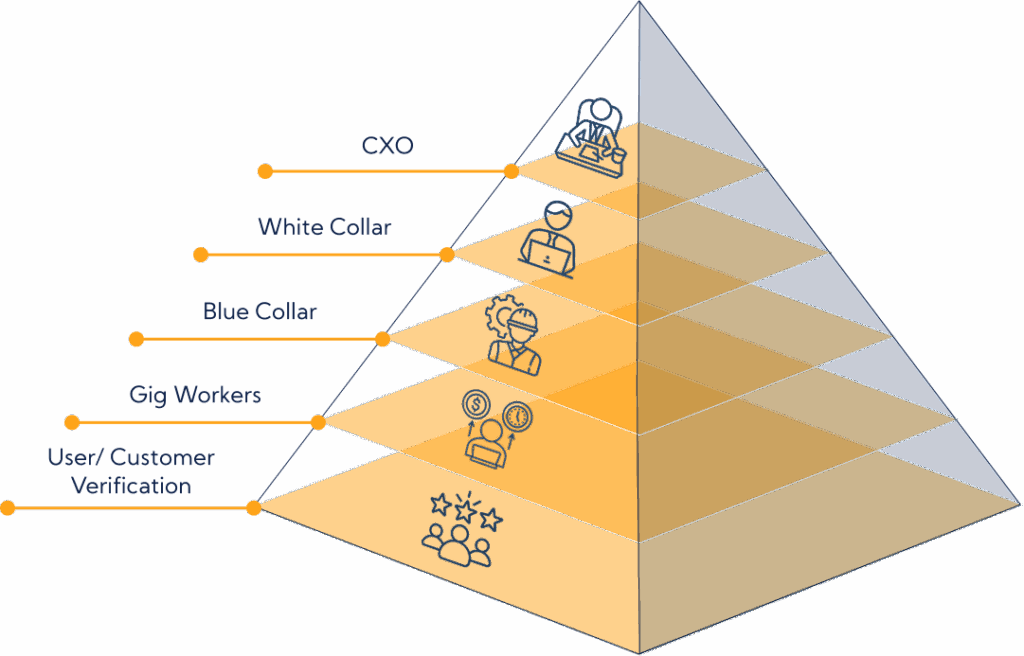 Background Screening Service
